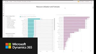 Microsoft Dynamics 365 Project Operations Overview [upl. by Lilian520]