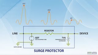 How does Surge Protector work [upl. by Rozella]