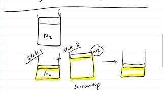 Thermodynamics Reversible vs irreversible Processes [upl. by Retsim]