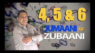 AstroNumerologist Sanjay B Jumaani Predicts The Year 20 For Numbers 4 5 amp 6 [upl. by Genevra]