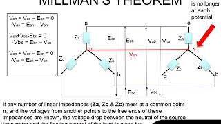 Millmans Theorem on 3Phase Star connected loads [upl. by Shaughnessy]