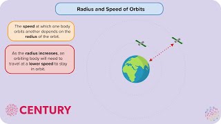 Orbits  Space Physics  Physics GCSE Higher [upl. by Seraphine]