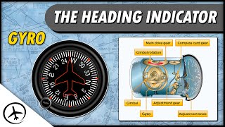 The Heading Indicator Directional Gyro [upl. by Gilliam]