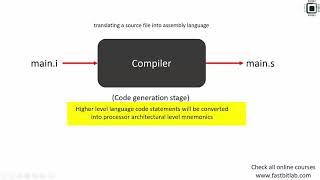 Bare metal embedded lecture1 Build process [upl. by Nyloc]