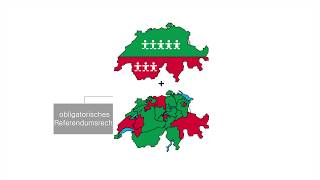 Das politische System der Schweiz  einfach und verständlich erklärt [upl. by Three]