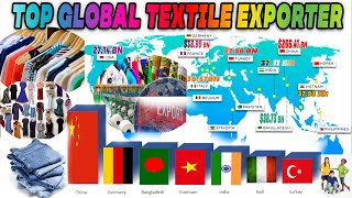 Top Textile Exporting Countries in the World [upl. by Efal]