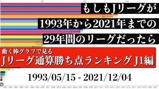 Jリーグ29年間の歴史上 最も多く勝ち点を稼いだチームは？？？総合順位がついに判明【通算勝ち点ランキング J1編】2022年版 Bar chart race [upl. by Cohleen]