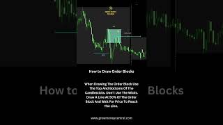 How to Draw Order Blocks [upl. by Halyk921]