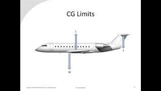 Aircraft CG and Envelope Curtailment [upl. by Conah]