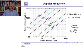 Introduction to Radar Systems – Lecture 8 – Signal Processing Part 1 [upl. by Alic988]