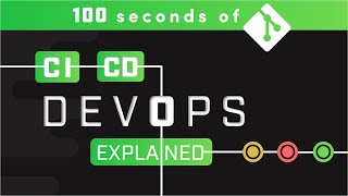 DevOps CICD Explained in 100 Seconds [upl. by Sadoff]