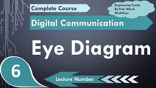 Eye Diagram Basics Example Interpretation Importance amp Eye Pattern Explained [upl. by Willet]