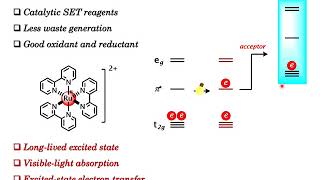 Basic Introduction to Photoredox catalysis [upl. by Hemetaf892]