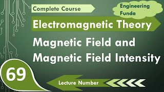 Magnetic Field and Magnetic Field Intensity [upl. by Janis]