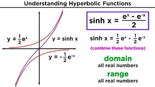 Hyperbolic Functions Definitions Identities Derivatives and Inverses [upl. by Rayna]