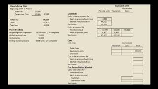 How to Prepare a Production Cost Report [upl. by Anihsat]