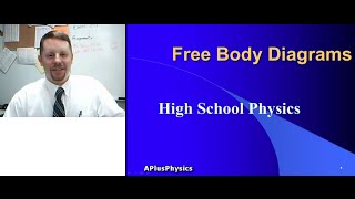 High School Physics  Free Body Diagrams [upl. by Anahsirk128]