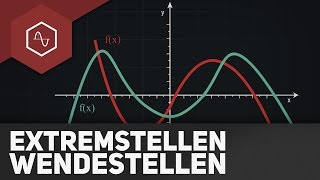 Zusammenhang Extremstellen und Wendestellen [upl. by Nosredneh]