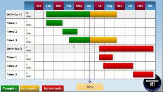 Diagrama de Gantt [upl. by Rossi]