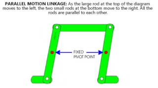 LINKAGE MECHANISMS [upl. by Lhamaj]