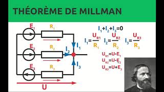 Lois Fondamentales de lÉlectronique  44  Le Théorème de MILLMAN [upl. by Nnylylloh649]