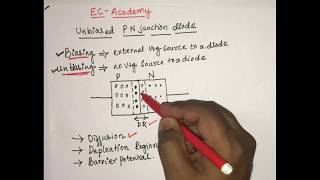 2 Unbiased PN junction diode  EC Academy [upl. by Eillam]