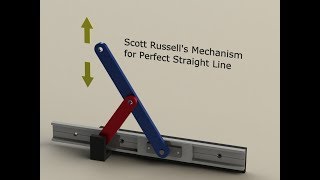 Scott Russell linkage [upl. by Orian444]