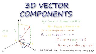 3D VECTOR Components in 2 Minutes  Statics [upl. by Enrico]