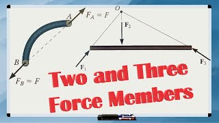 What are TWO AND THREE FORCE MEMBERS [upl. by Yeliac415]