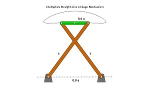 Chebyshev StraightLine Linkage Mechanism [upl. by Sarajane]